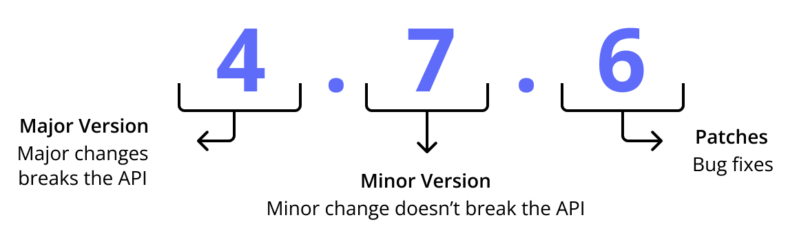 semver graphic